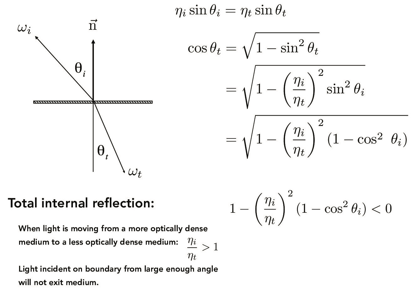 Reflection Conditions Credit: CS184/284A Lecture 1 Slides by Ren Ng
